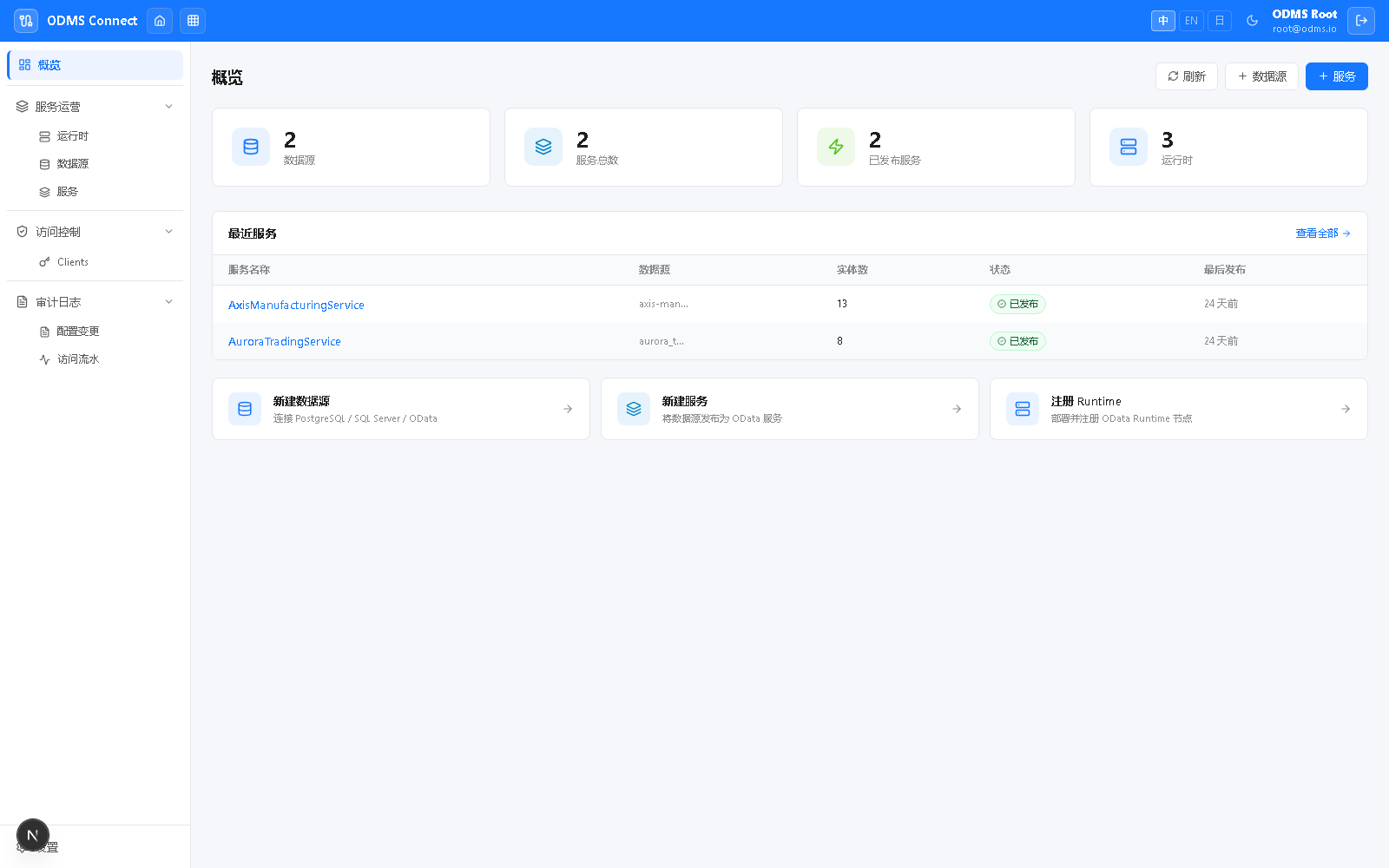 ODMS Connect 产品说明图